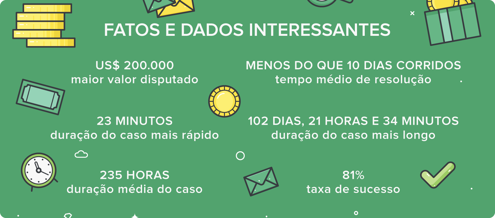 qual é o novo salário mínimo